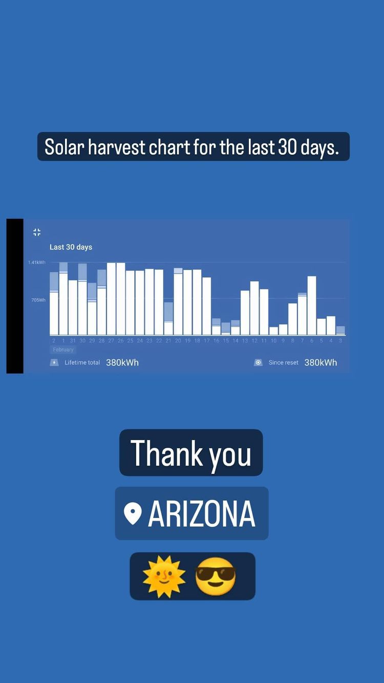 Solar report